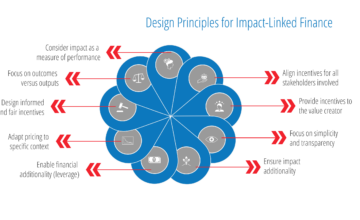 Design Principles (ROI design) new